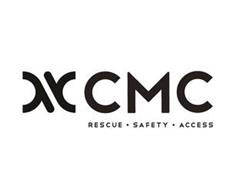 CMC
